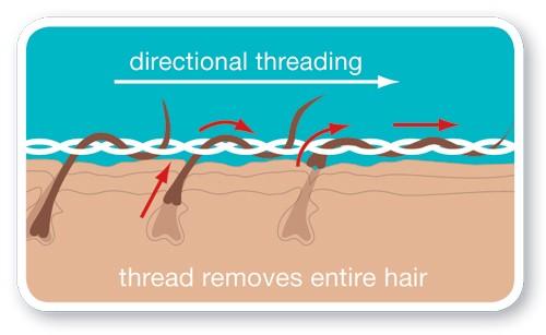 threading diagram